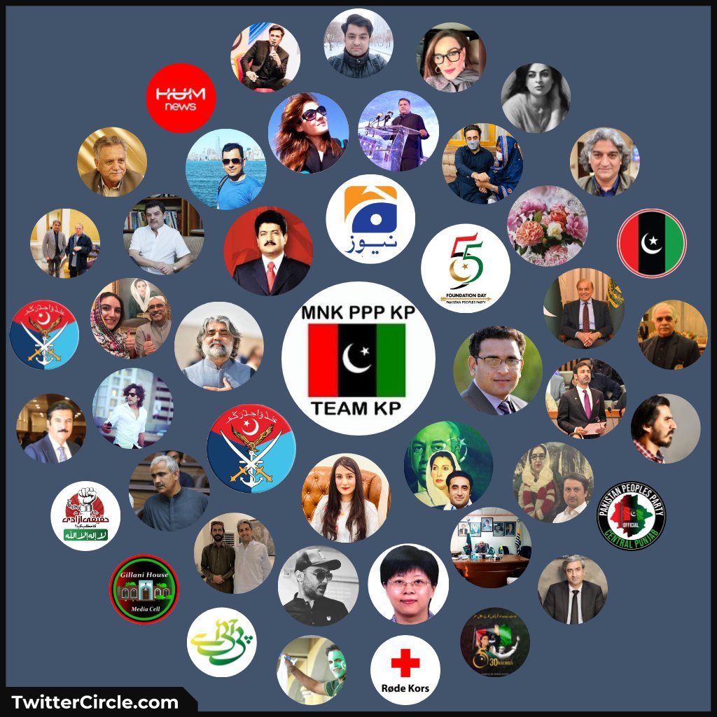 MNK PPP KP (@mnkpppkp) on Twitter photo My Twitter Interaction Circle generated by twittercircle.com
<a href="/HamidMirPAK/">Hamid Mir حامد میر</a>
<a href="/waqarsatti/">WAQAR SATTI 🇵🇰</a>
<a href="/BBhuttoZardari/">BilawalBhuttoZardari</a>
@MajKhuramPak
<a href="/geonews_urdu/">Geo News Urdu</a>
<a href="/fkkundi/">Faisal Karim Kundi</a>
<a href="/ZobiaKhurshid/">Zobia Khurshid Raja</a>
<a href="/OfficialDGISPR/">DG ISPR</a> My Twitter Interaction Circle generated by twittercircle.com
<a href="/HamidMirPAK/">Hamid Mir حامد میر</a>
<a href="/waqarsatti/">WAQAR SATTI 🇵🇰</a>
<a href="/BBhuttoZardari/">BilawalBhuttoZardari</a>
@MajKhuramPak
<a href="/geonews_urdu/">Geo News Urdu</a>
<a href="/fkkundi/">Faisal Karim Kundi</a>
<a href="/ZobiaKhurshid/">Zobia Khurshid Raja</a>
<a href="/OfficialDGISPR/">DG ISPR</a>