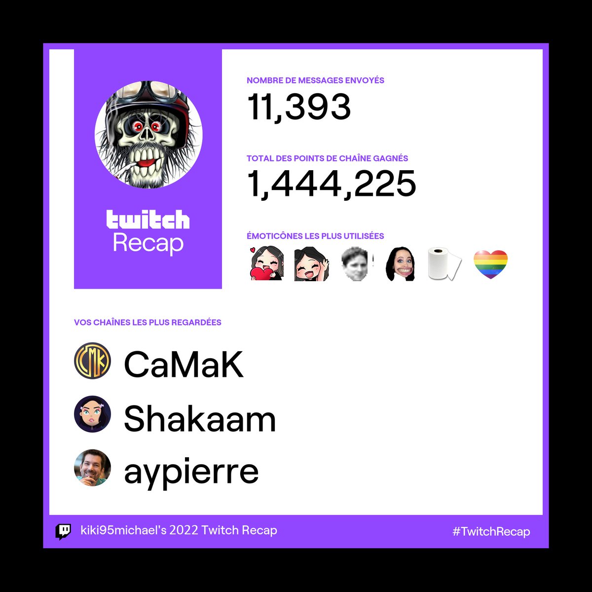 Kiki95Michael's tweet photo. #TwitchRecap Bon bah pas de surprises dans ce récap twitch en téte @CaMaKStream avec le rp rdr2  etc ... suivs de @Shakaam_  pour le justchating et sa bonne humeur qui remonte le morale et @AypierreMc pour le lp mécanique et #FeedThePatrick toujour un plaisir de vous suivre ! https://t.co/yYnkhicoXd