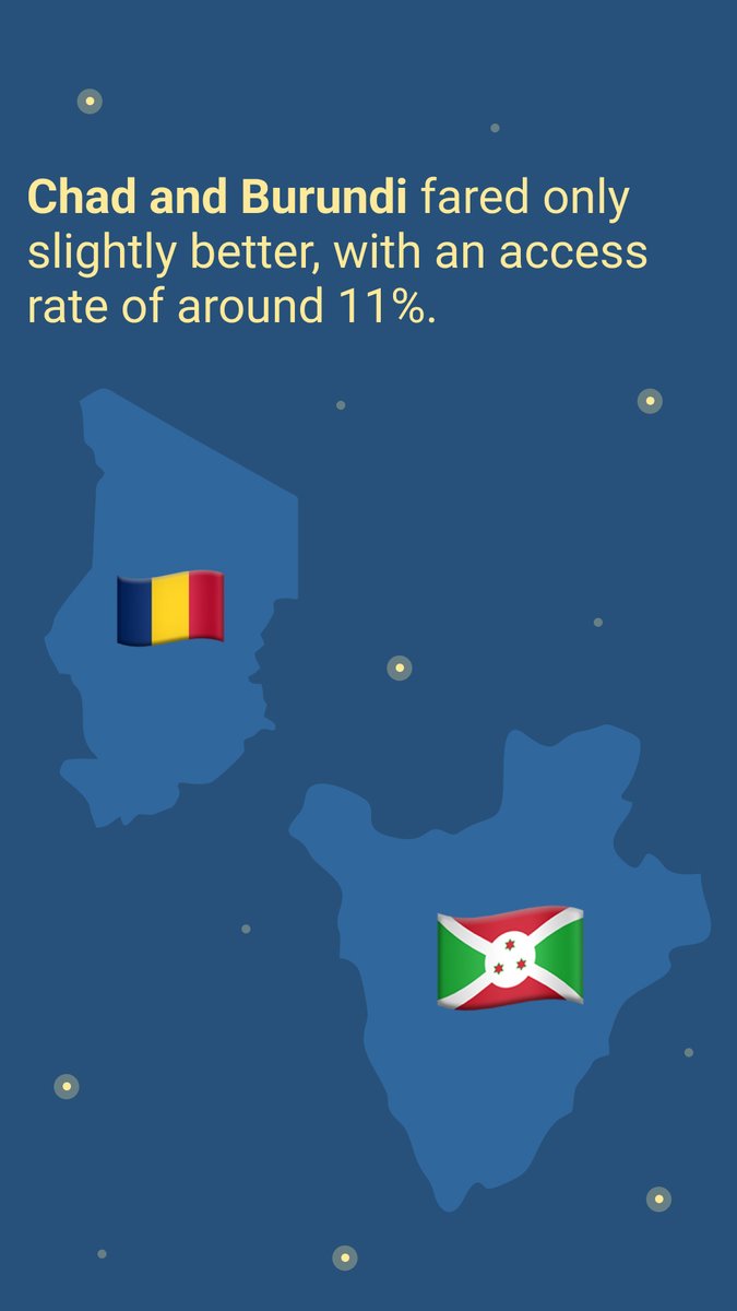 A1SolarStore's tweet image. The countries with the worst electricity access

#solarpanels #renewableenergy #solarpanelsusa