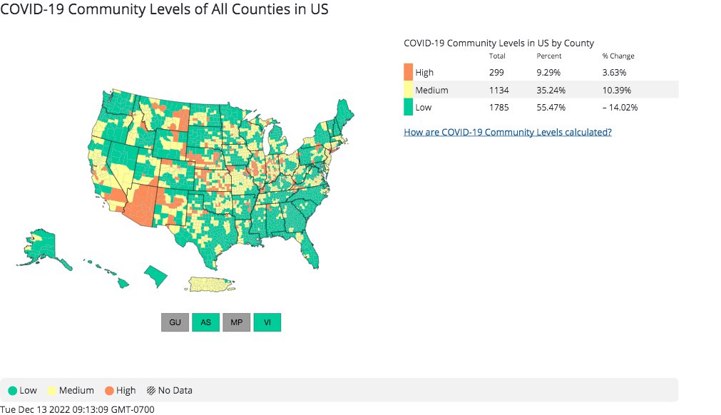 Arizona continues to look like an outlier on the CDC's COVID community levels map 😷covid.cdc.gov/covid-data-tra…
