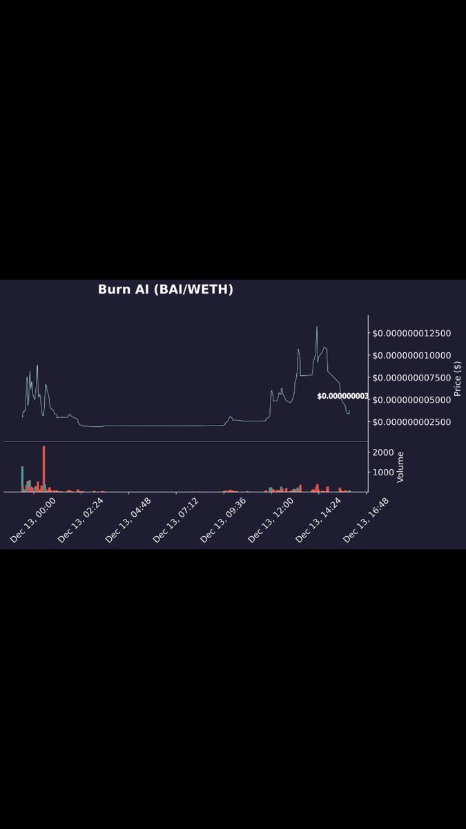 <a href="/AltGemHunter/">AltGem Hunter ⚡🥷</a> #BAl take a look at the chat pumping higher and higher this project is a big pump to the crypto world invite friends and family not to miss this big opportunity they should all come get a bag if not they will cry later #BURNAl check it out t.me/burnaierc