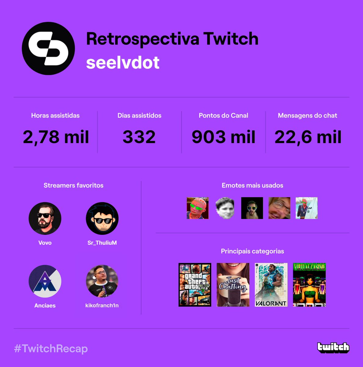 seelvdot's tweet photo. @vovofps 
@thuliumlive 
@AnCiaeS_Caio 
@kikofranchin https://t.co/0oQNIMXTRV