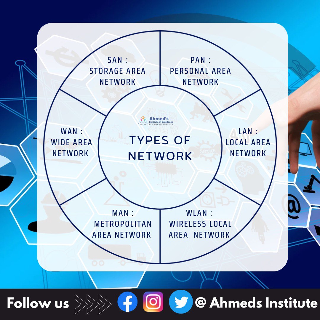 AhmedsInstitute's tweet image. Follow us for more 
#ahmedsinstitute 
#typesofnetworks