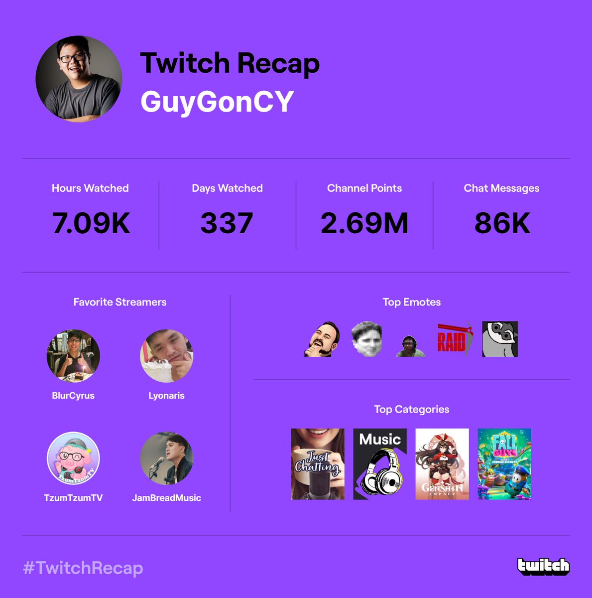 Well well well... Wonder how did <a href="/blur_cyrus/">BlurCyrus | 🎮 Trails & Yakuza</a> land himself there. <a href="/LyonarisJonne/">Lyonaris</a> with the WURL PEEES, <a href="/TzumTzumTV/">TzumTzumTV</a> ge for the just chatting (clearly not for genshin) and Jambread for the jamzzzz