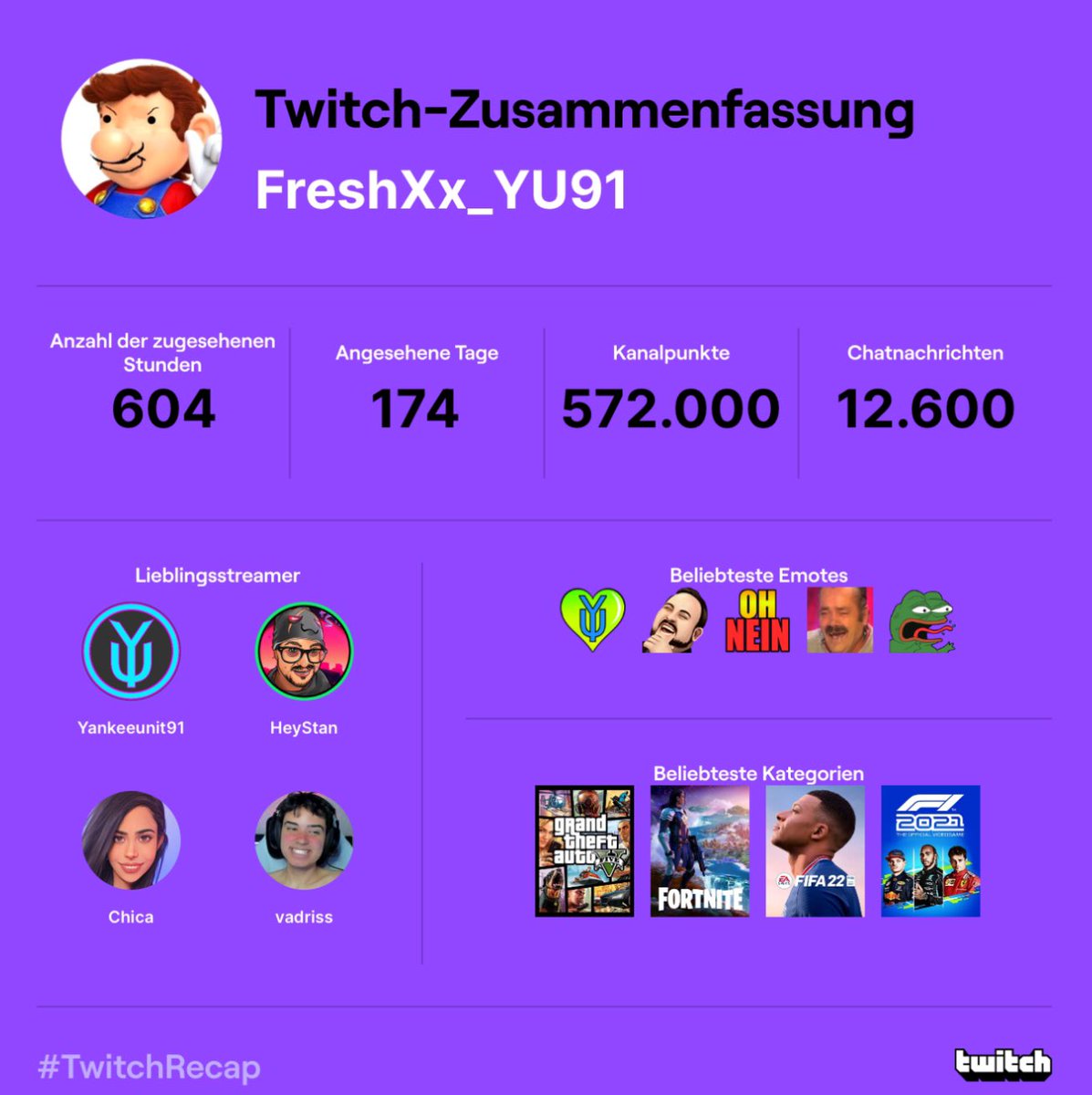 #TwitchRecap <a href="/Yankeeunit91/">Yankeeunit91</a>