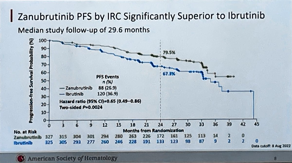 Mehdi Hamadani, MD tweet media