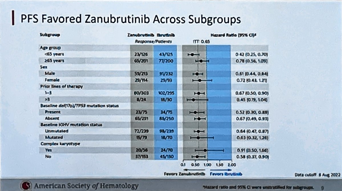 Mehdi Hamadani, MD tweet media