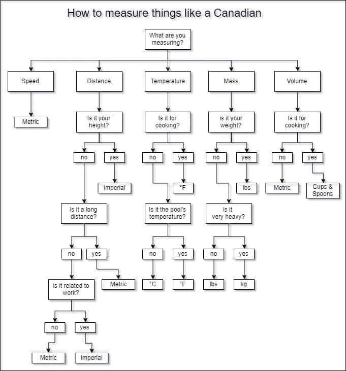 MichaelAgueci's tweet photo. @scientists_feed I can’t credit the source, but can validate most of the chart is accurate (unfortunately) https://t.co/6IwpffN8kH