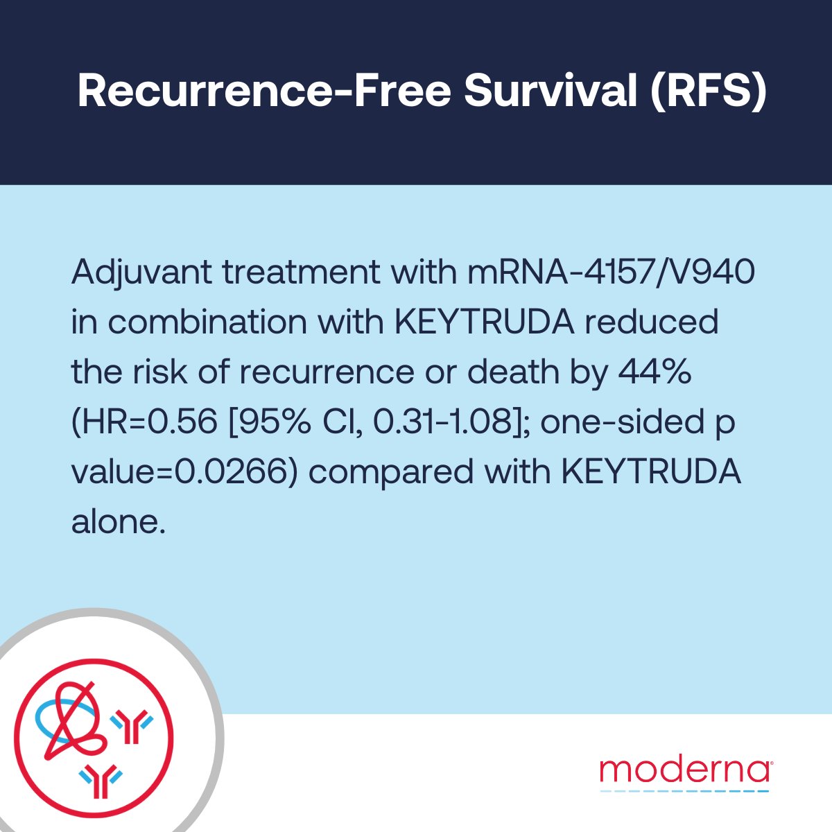 mRNA-4157/V940 is an investigational personalized #cancer #vaccine consisting of a single #mRNA coding for up to 34 neoantigens that is designed to stimulate an immune response by generating specific T cell responses based on the unique mutational signature of a patient’s #tumor.