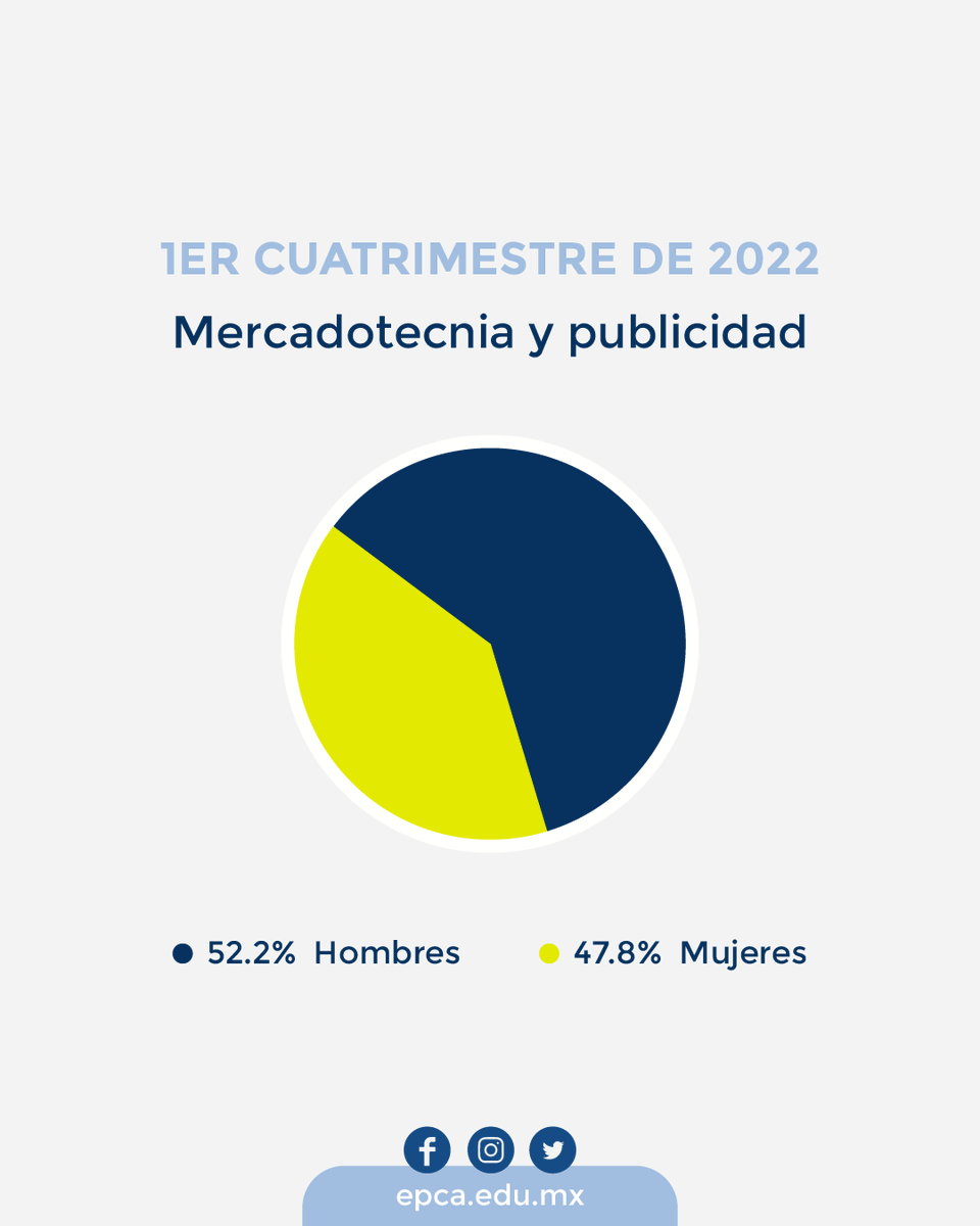 Universidad EPCA tweet media