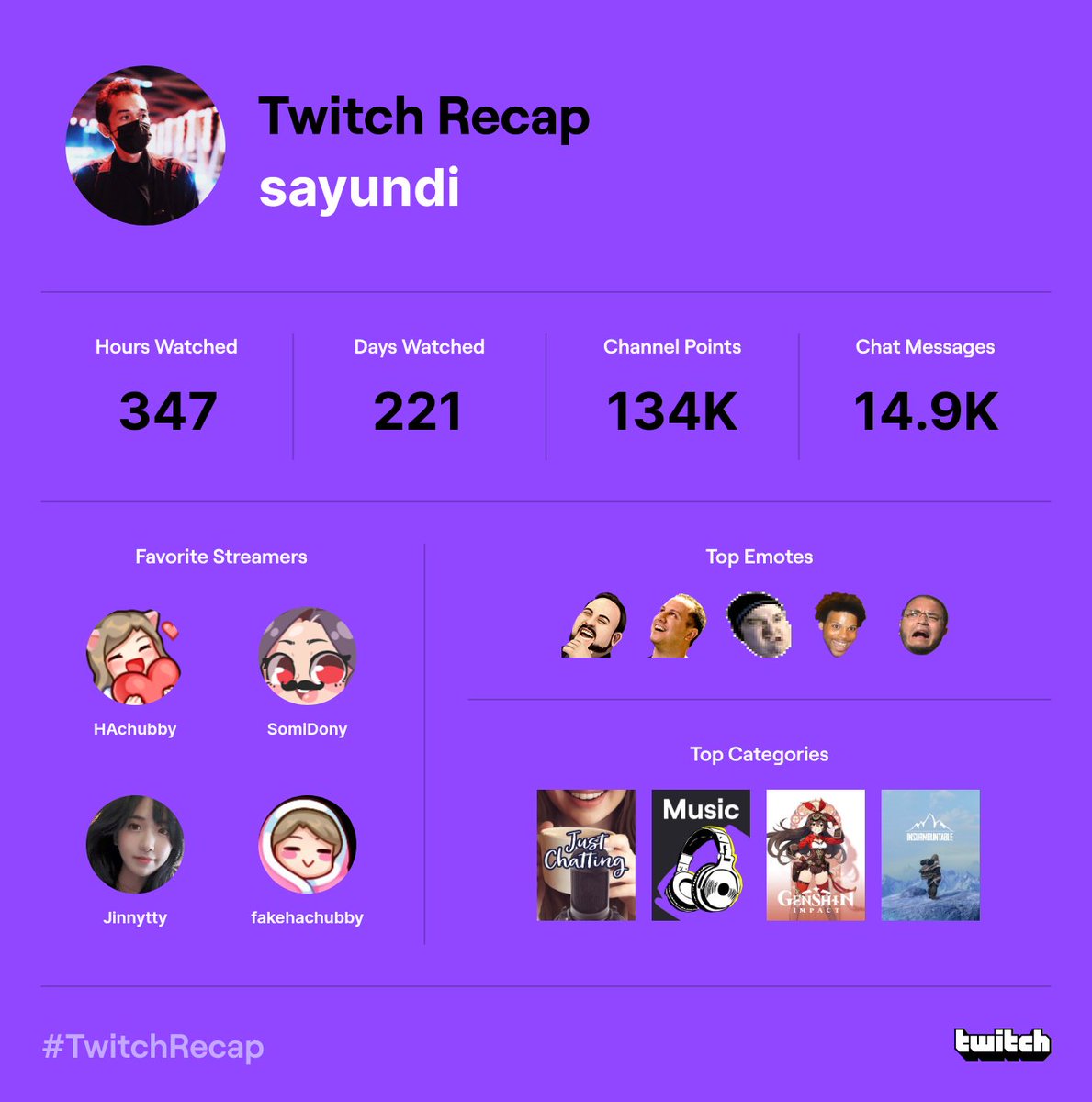 Sayundi's tweet photo. Still HAchubby 😆
#twitchRecap https://t.co/eN2wGZiRdA