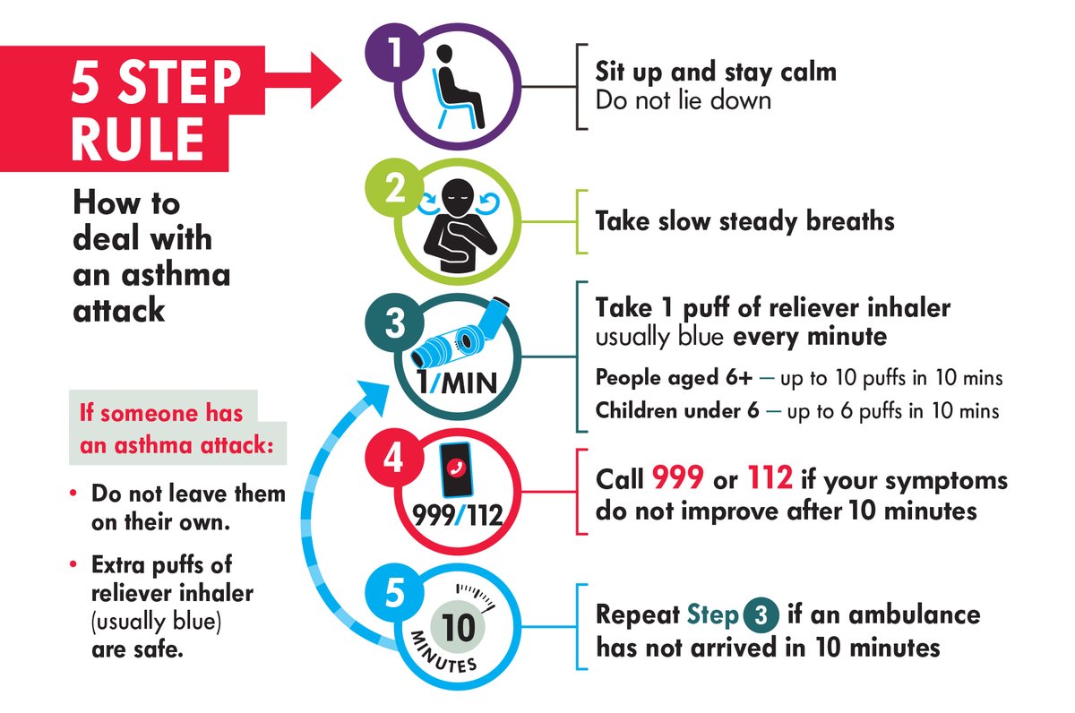Asthma Society of Ireland tweet media