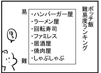 ブログ更新!『ボッチ飯どこまで行ける?』 ⇒ 
