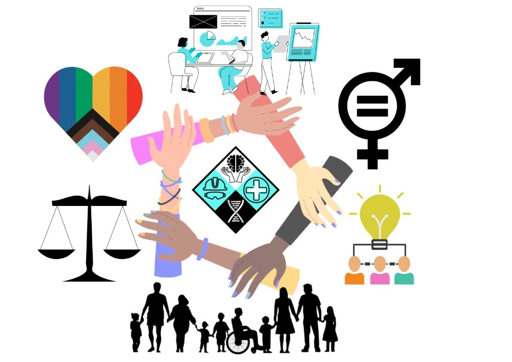 restore_lab's tweet photo. The ReSTORE lab recruits a diverse range of employees and supports a research team that includes underrepresented populations (women, immigrants, individuals of varying sexual orientations, individuals with disabilities, and minor ethnic groups)! https://t.co/ilZKzODwLH