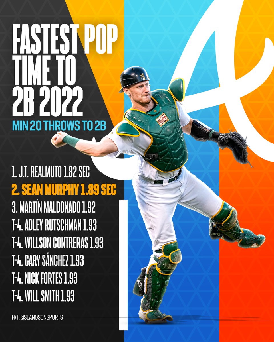 MLB Stats on Twitter "The Braves got a backstop with a cannon for an
