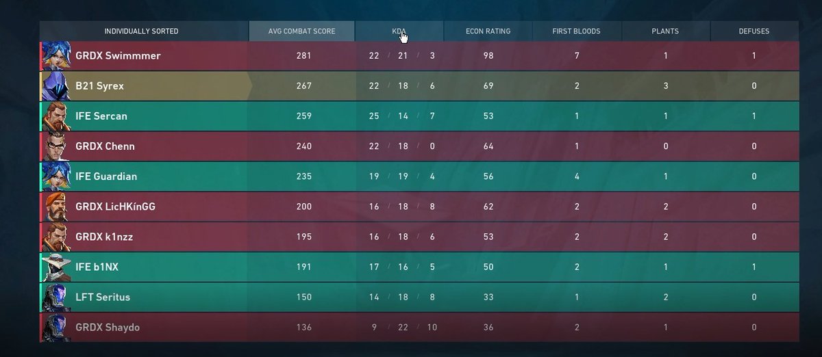 o7b1NX's tweet photo. @iceforceesports ggs was fun to play the scrim against @guardaxcs https://t.co/fVtQwEVxUp