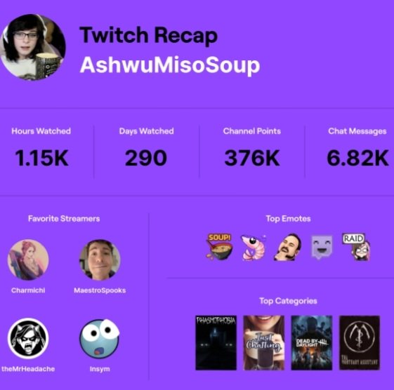 Twitch Recap, Ayyyy <a href="/Charmichi_/">Charmichi</a> <a href="/theMrHeadacheQ1/">theMrHeadache</a> 😁😁😁