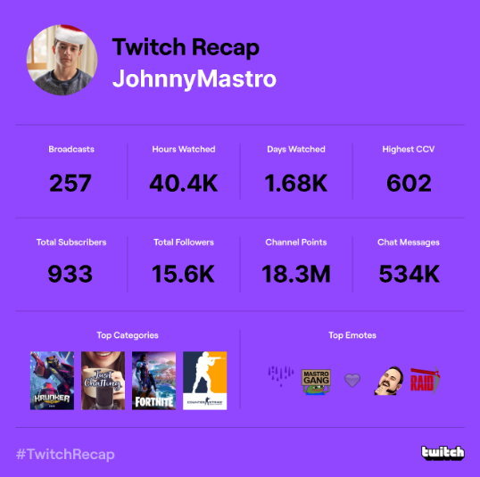 Started streaming 9 months ago 🤯