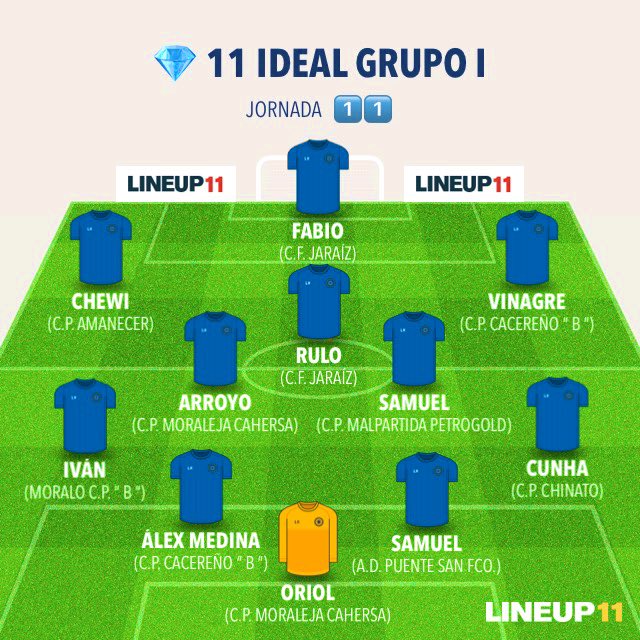jl_mansilla's tweet photo. ‼️ YA ESTÁ AQUÍ ‼️⚽️🔝💣🧨🔥

1️⃣1️⃣ I D E A L  _  Jornada  1️⃣1️⃣

1a División Extremeña _ G R U P O  1️⃣

⭐️ @cfjaraiz
 
@moralejacp @CPChinato @CdNuevocc @CanteraCPC @MoraloCPCantera @CPMalpartida_ @AmanecerCp https://t.co/XncZfmBhM6