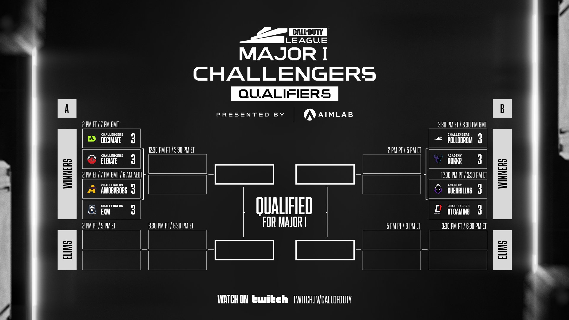 Call of Duty League on X: 8 Teams qualified. Only 4 will move on to face  the pros. Presenting your Major I Challengers squads looking to make a run.  LIVE tomorrow at