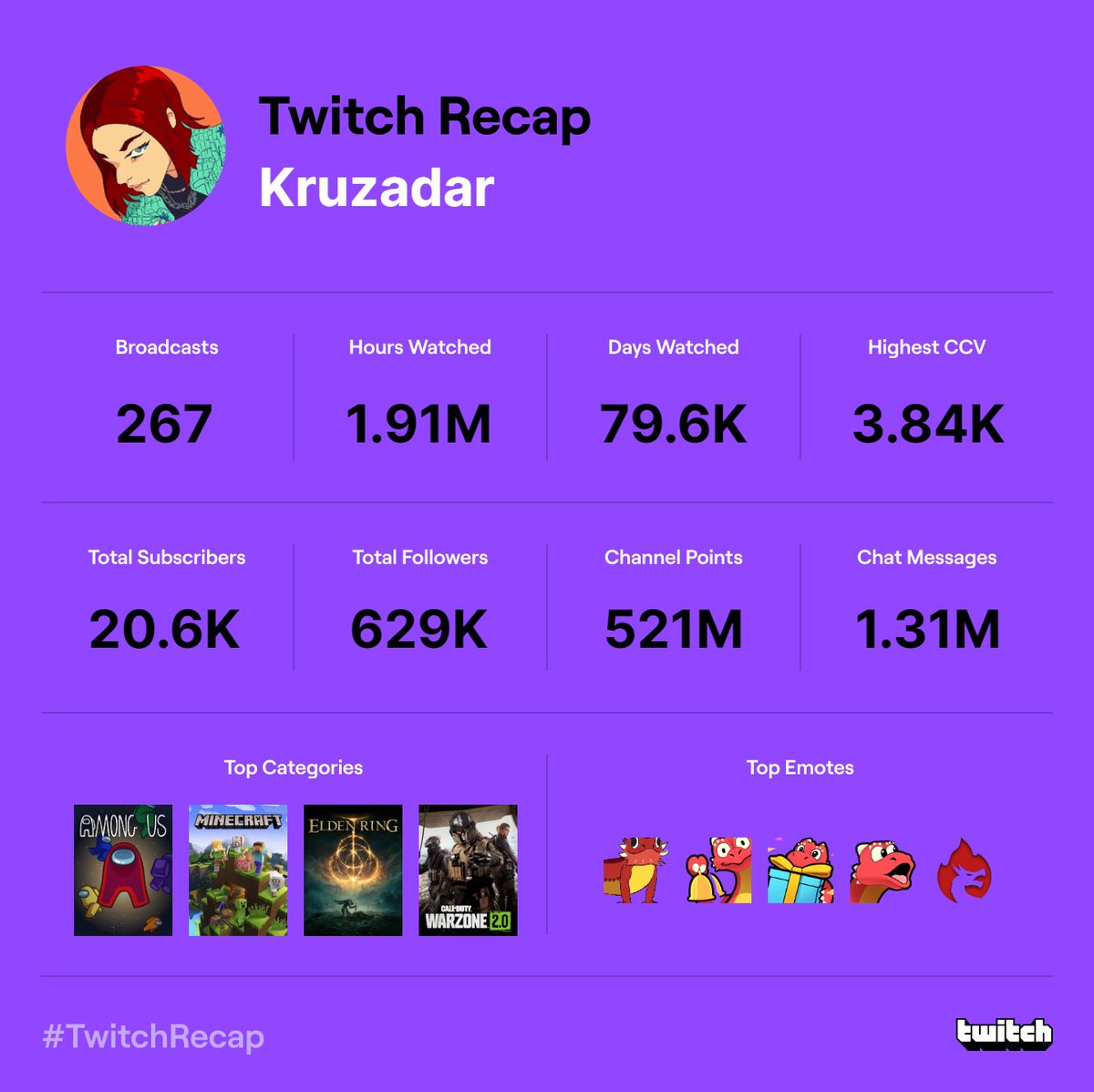 Kruzadar on Twitter "Gawddamn what a year 2022 has been. Looking