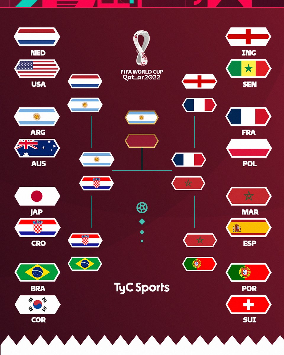 ¡ARGENTINA JUGARÁ LA FINAL DE LA COPA DEL MUNDO #QATAR2022!