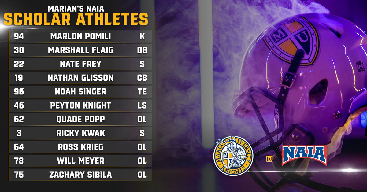 <a href="/MarianUFootball/">Marian Football</a> earned a program record 22 NAIA Scholar Athletes this year! 

Congrats to the members of the program who earned the honor for a first, second, and third time this season