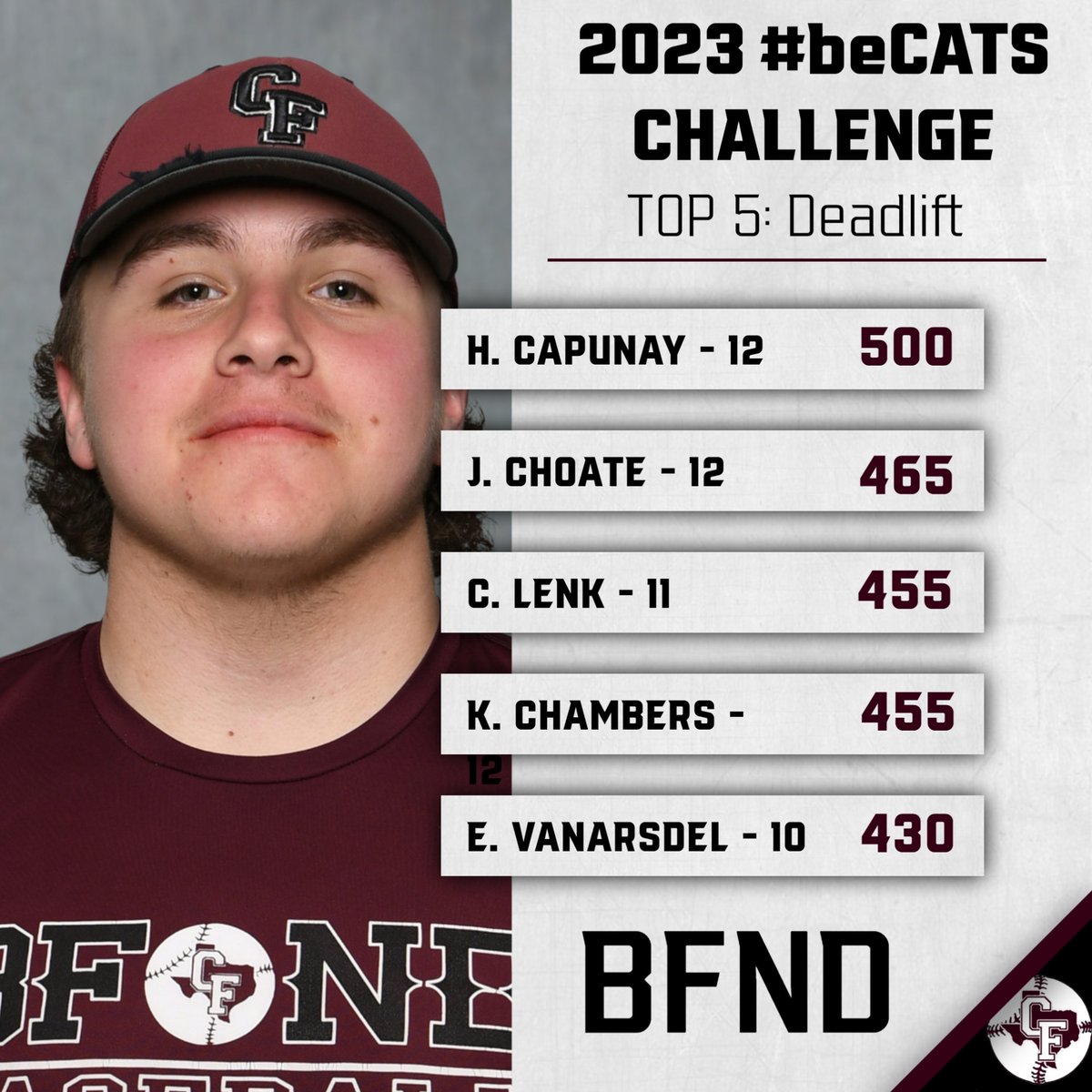 Cy-Fair Bobcats Baseball tweet media