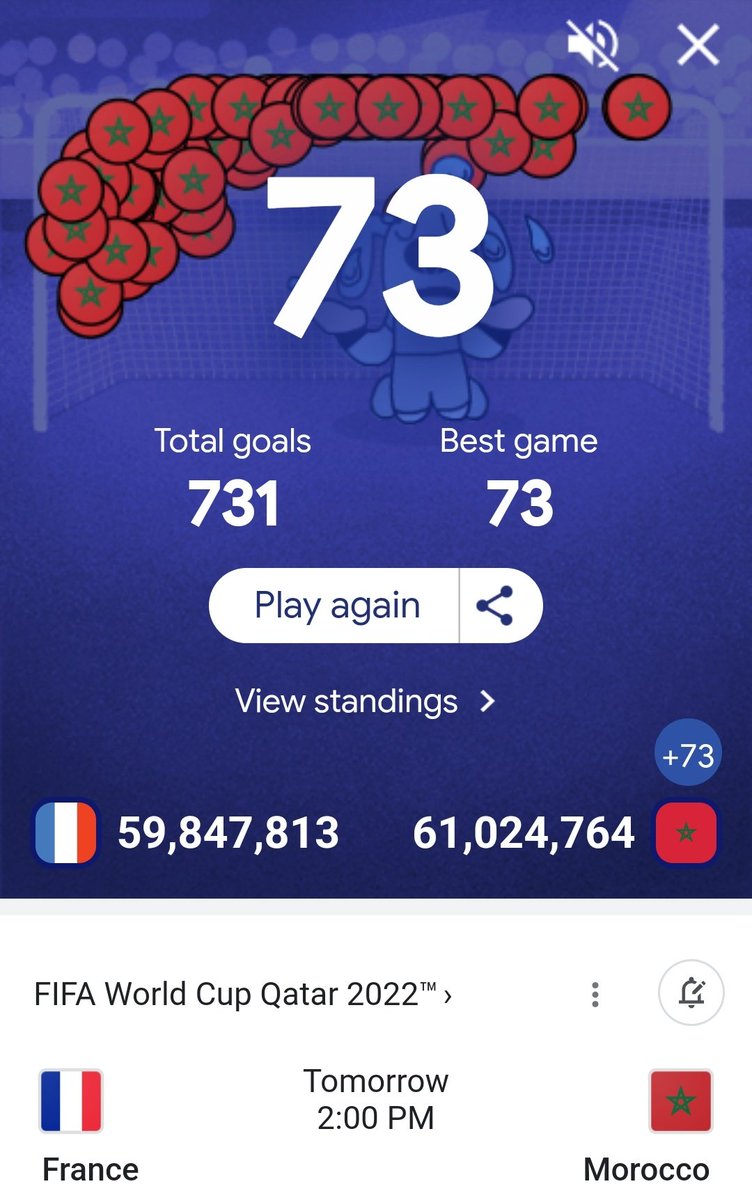 CryptoPhoenix0's tweet photo. I got a personal best high score of 73!

What's yours?
#GoogleMiniCup #GoogleDoodle #GooglePlay
#FIFAWorldCup #MiniCup #ArgentinaVsCroatia #ARGCRO https://t.co/nLxuXnqp8G