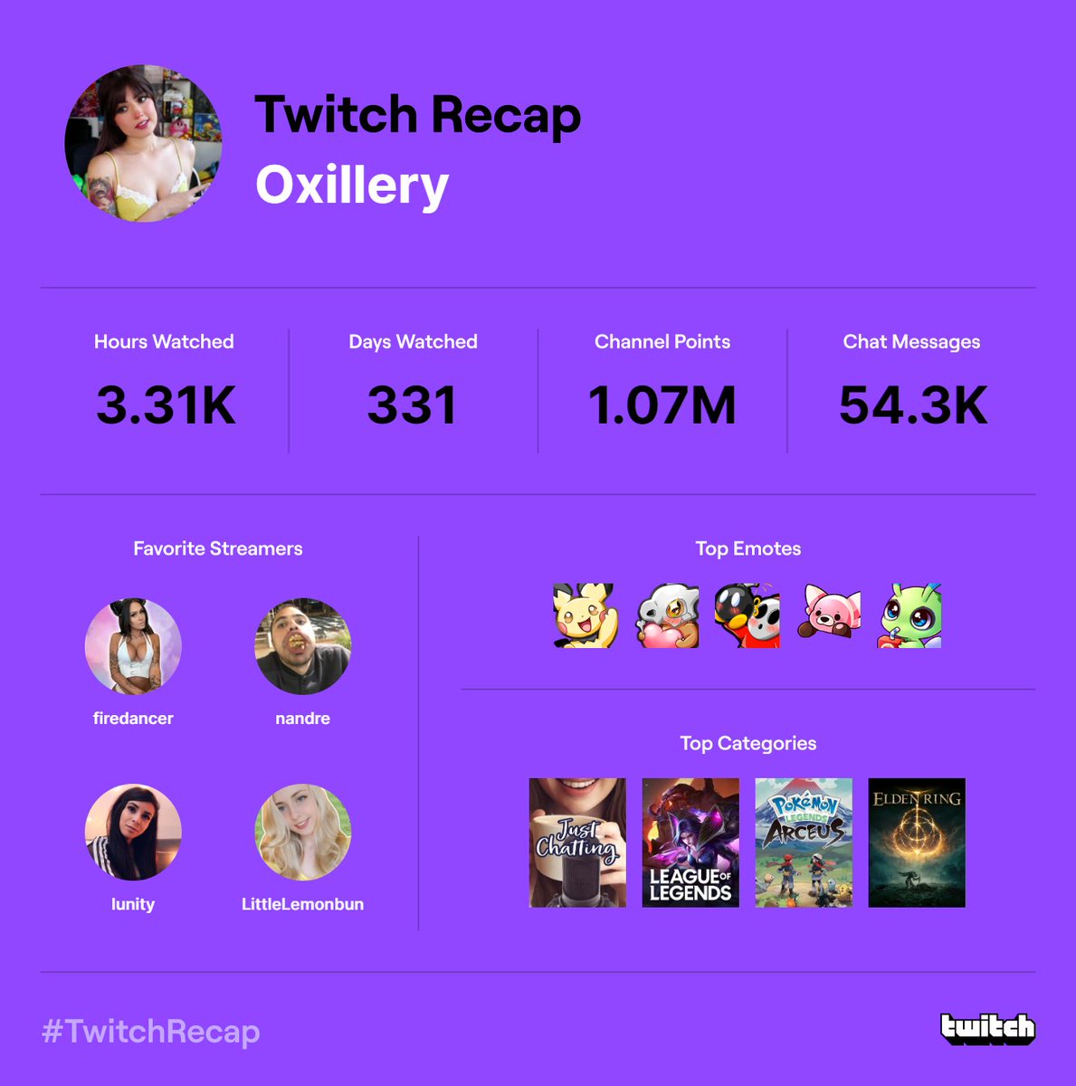 Oxillery💕Faker Fan Girl on Twitter: