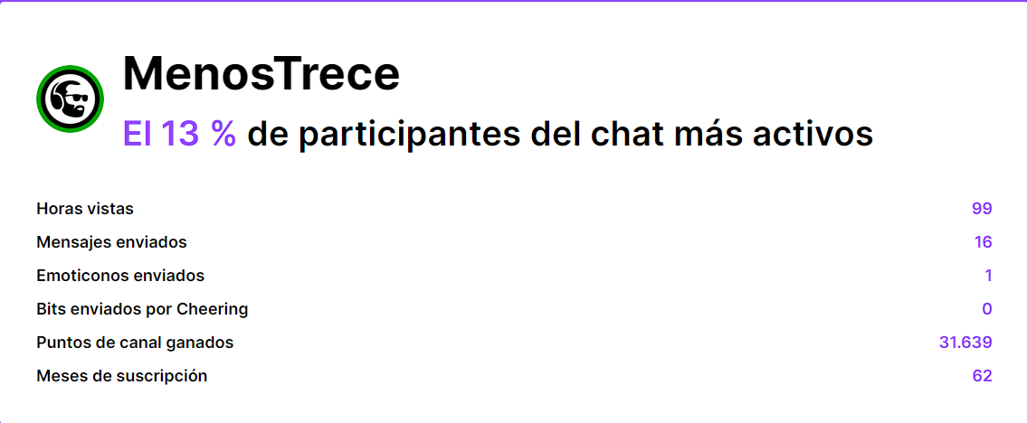 c3rro's tweet photo. @menos_trece 13% 😆 una saludo crack, bien merecido tienes todo y ya van 62 meses, cuanto tiempo! exito en todo! https://t.co/UTOcxA9RfU