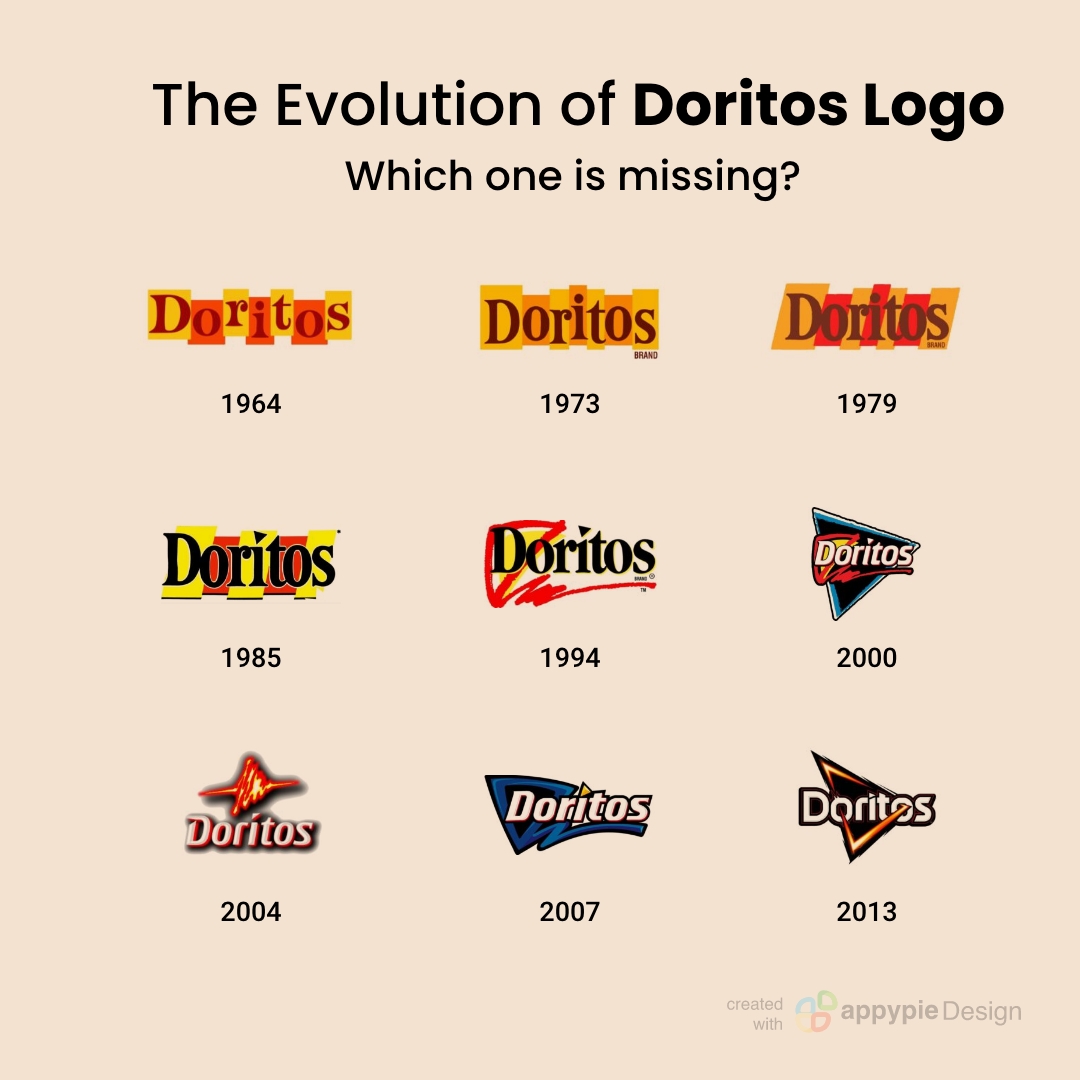 AppyPieInc's tweet image. "A logo doesn't sell; it identifies."  Read #AppyPieBlog and learn how the Doritos logo proves it correct! 
appypie.com/doritos-logo-h…