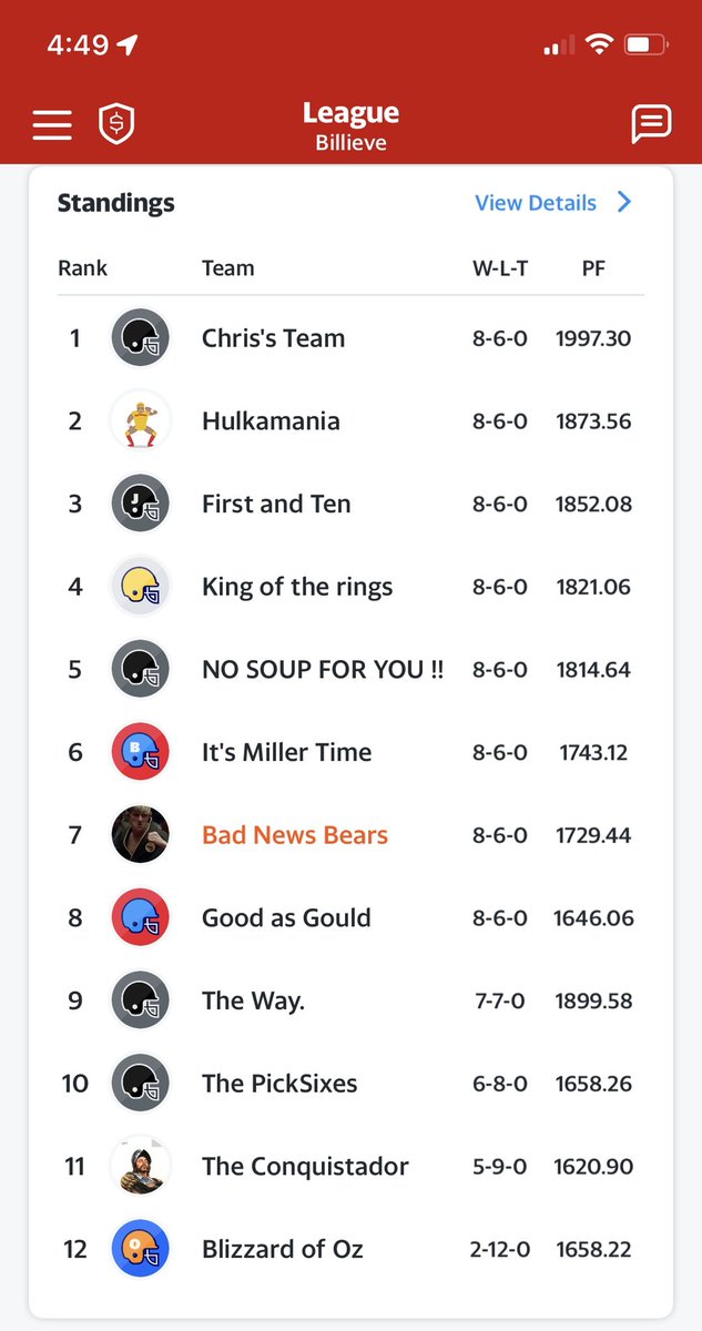 teight9's tweet photo. @MatthewBerryTMR @budlight Check this out. 8 way tie for 1st place with 8-6 record. I ended by in 7th bc of total points, missing out by 14 pts. my starting qb: kyler murray🙄 https://t.co/MDvsCtjjSL