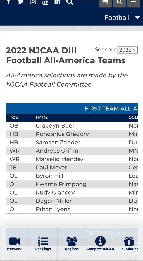 Proud to announce that I have been named Division-3 JUCO All-American first team. <a href="/Louisburg_FB/">Louisburg College Football</a>