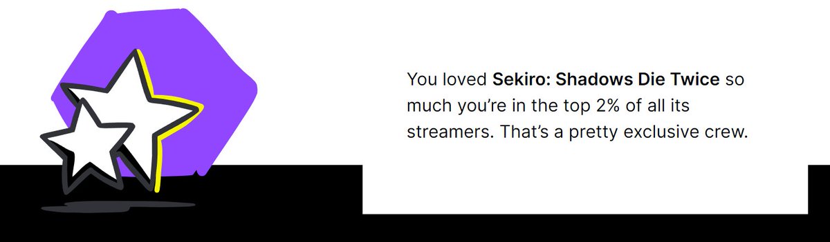 Apparently I'm in the top 2% of Sekiro streamers!? 🤩

#TwitchRecap #Twitch #SEKIRO #SekiroShadowsDieTwice #FromSoftware #streamer