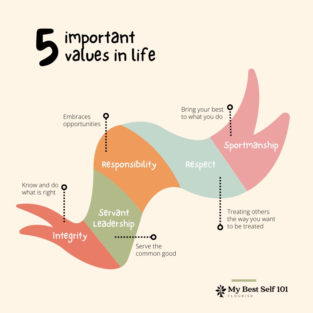 mybestself101's tweet photo. In this week's blog post, Marinne Hammond shares with us the importance of values in our lives. Check out this post to learn more about your values and how they can increase your well-being! 
https://t.co/p2VSEPnu23 https://t.co/b27rkAyCzM