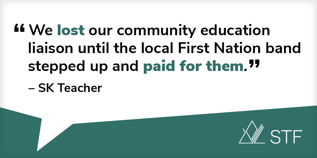 SaskTeachersFed's tweet photo. Students are making sacrifices due to recent cuts to education, combined with years of chronic underfunding. The province needs to fund solutions to meet the needs of every student. https://t.co/znaIPrhwj6