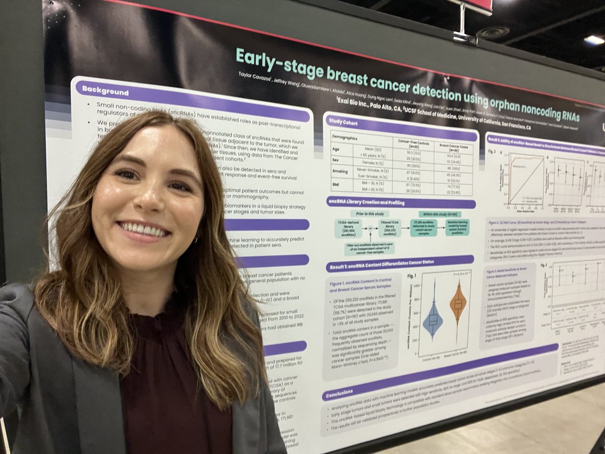 Compelling new data at #SABCS2022 on the ability of the Exai oncRNA-based liquid biopsy platform to detect breast cancer in its earliest stages was presented by Taylor Cavazos @taylorbcavazos, PhD, Senior Scientist at Exai. #liquidbiopsy #innovation #patientcare