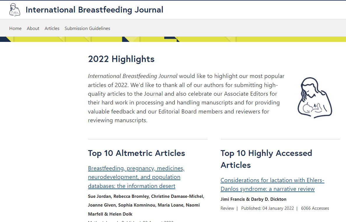 Lisa_H_Amir's tweet photo. We've put together *highlights* from 2022
#IntBreastfeedJ 🤱🤱🏿🤱🏽
Thank you to all our authors, reviewers, Associate Editors - and readers!
Always #OpenAccess 😀
https://t.co/54HTLhGgiU https://t.co/d6P80VG6HD