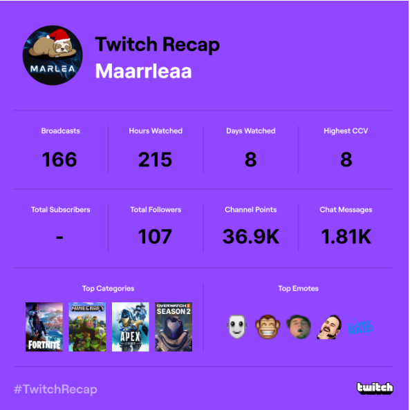 Maarrleea tweet media