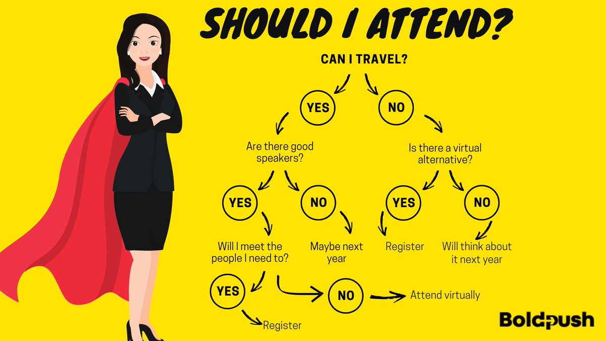 Deciding to attend events:

- Then: is everybody going? Let’s go.

- Now: