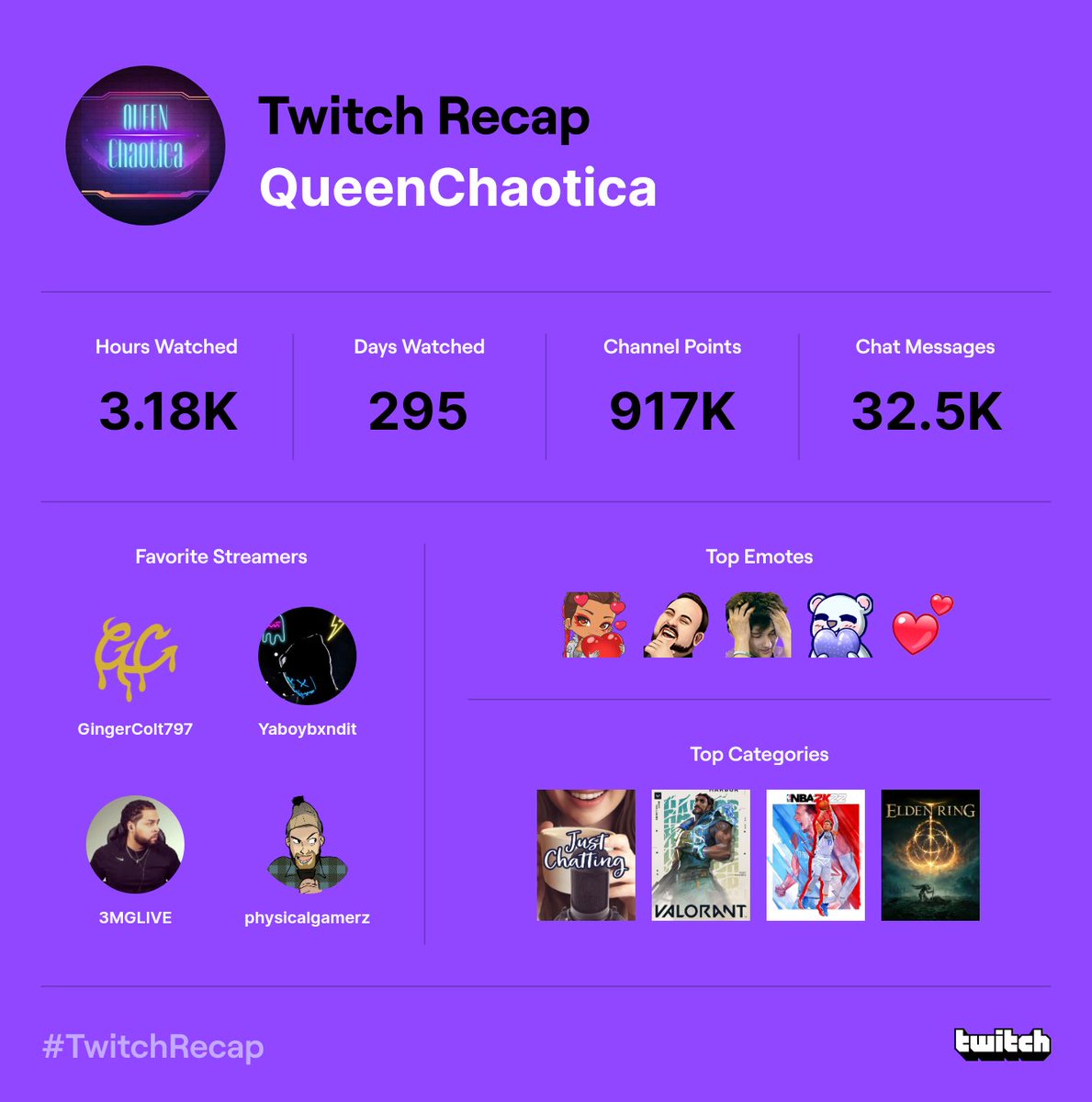 Queen_Chaotica's tweet photo. @GingerColt797 my best friend Bandit @3MGLIVE @physicalgamerz W Recap ❤🔥 https://t.co/HLhCjxd0Gz