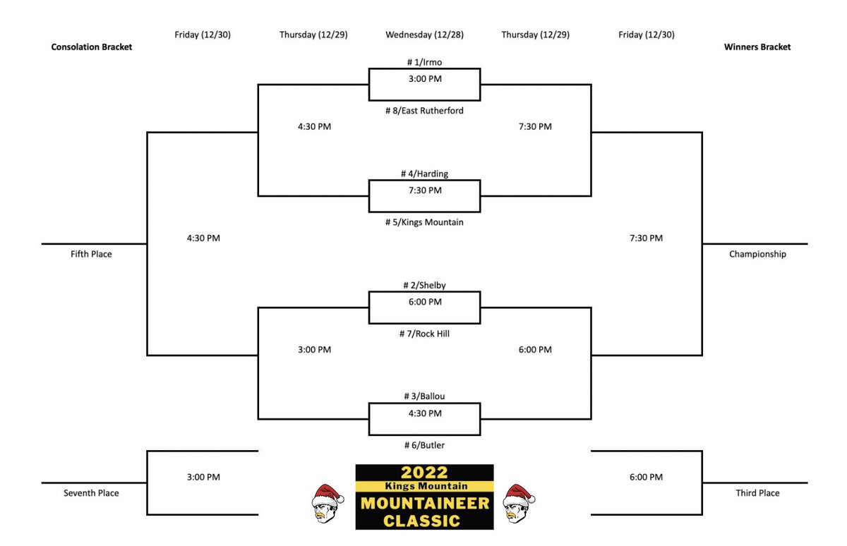 Kings Mountain Men’s Basketball tweet media