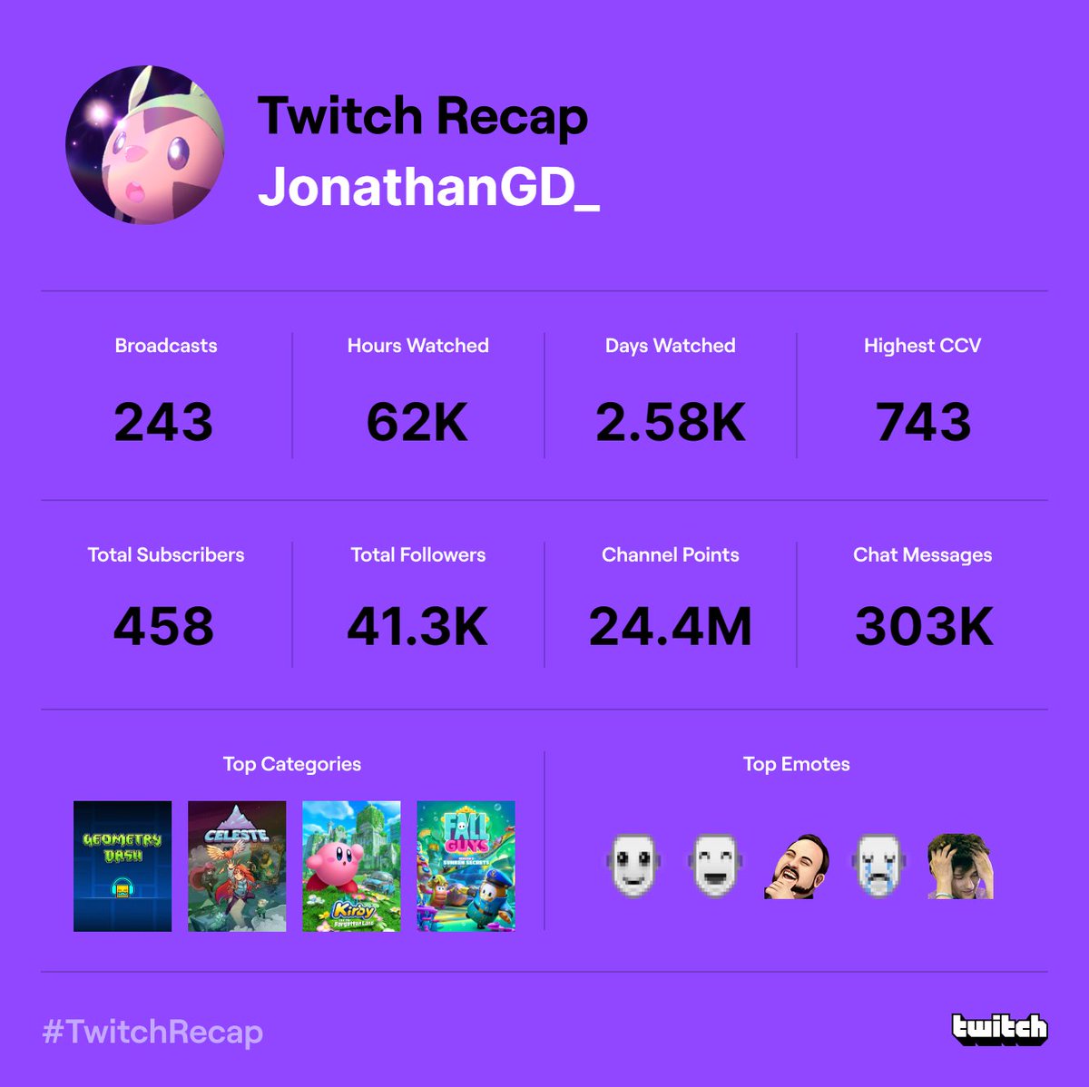 insane numbers. thank you all! 🎉