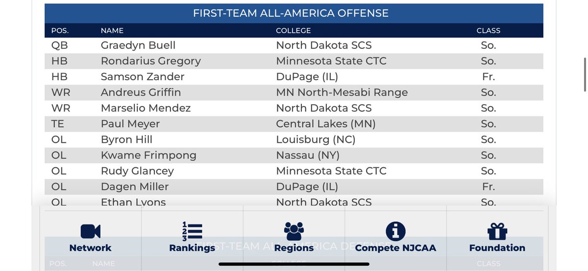 Blessed to be named First Team All-American 🙏🏾 <a href="/NCCLionsFTBL/">Nassau Lions Football</a> <a href="/coachkou/">coachkou</a> <a href="/brianjhughes_6/">Brian Hughes</a> <a href="/CoachTravv/">Travis Martin</a>