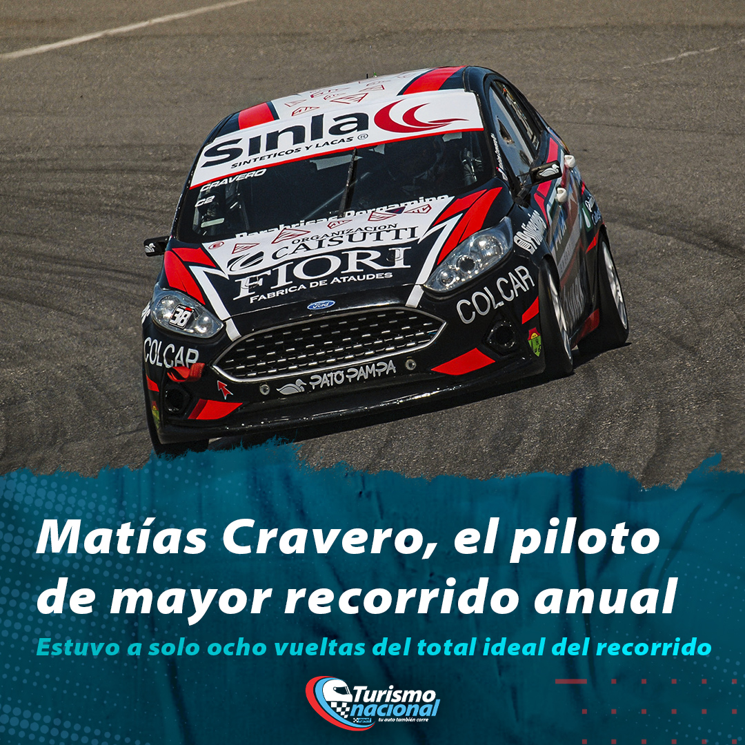 📈 <a href="/matiascravero1/">mati cravero</a>, el piloto con mayor cantidad de vueltas en el Campeonato <a href="/ruseguros/">ruseguros</a> de #TurismoNacional Clase 2

bit.ly/3PovluA
