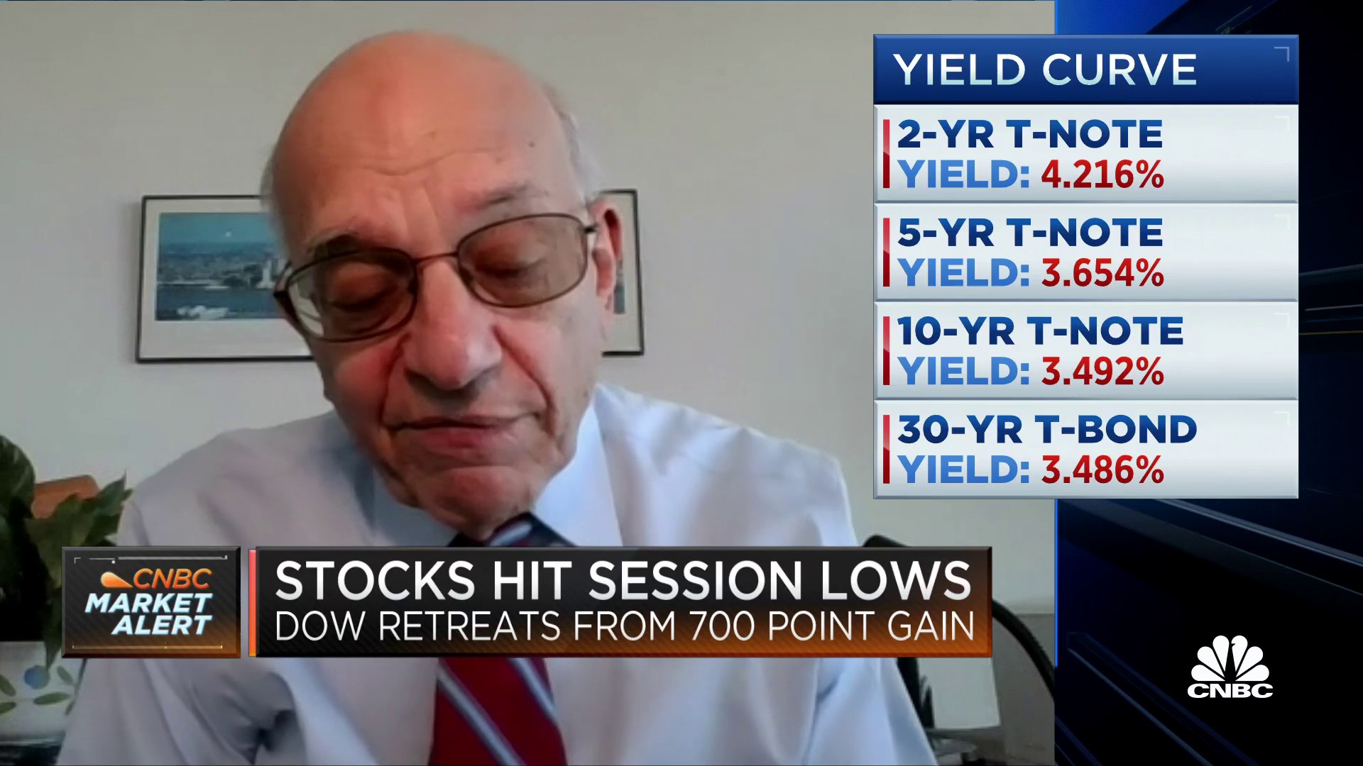 CNBC Halftime Report on Twitter "Professor Jeremy Siegel if Fed stops