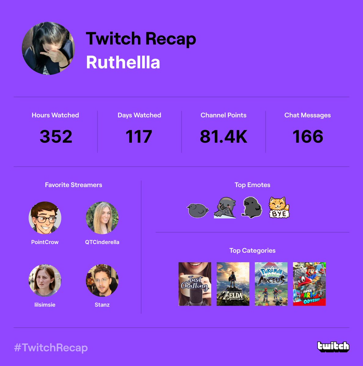 RuelllaYT's tweet photo. Having a job is getting in the way of my twitch watching! #TwitchRecap https://t.co/choEcordL4