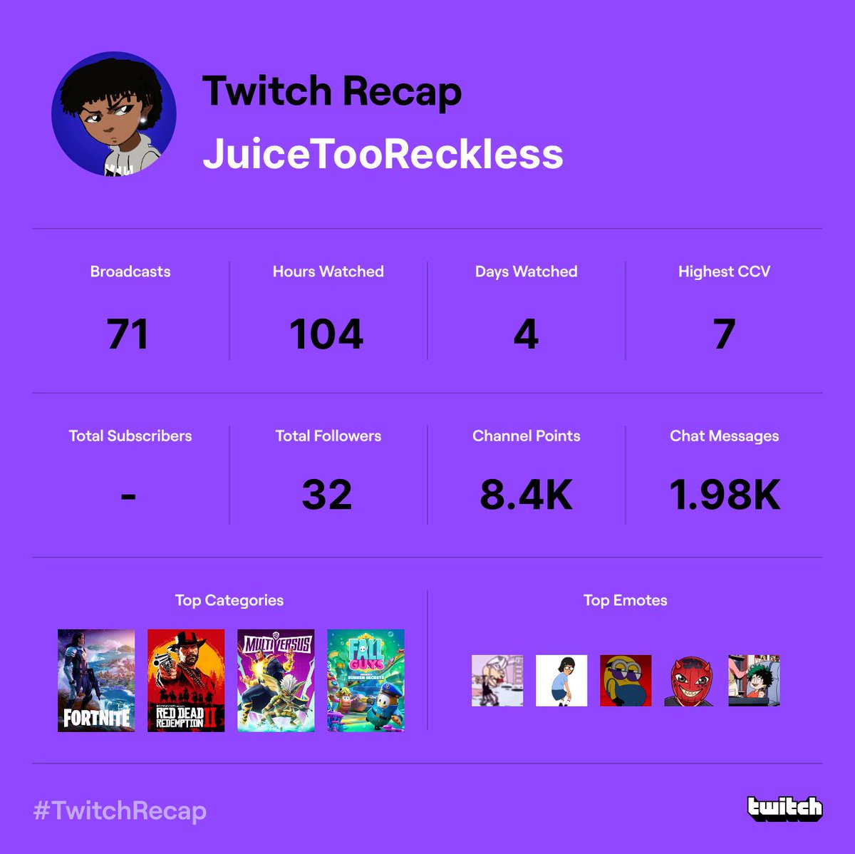 imyjuice's tweet photo. 🤣 nah osrs juss know 2k23 we locked n cocked🫡 https://t.co/ltc8b5tWow