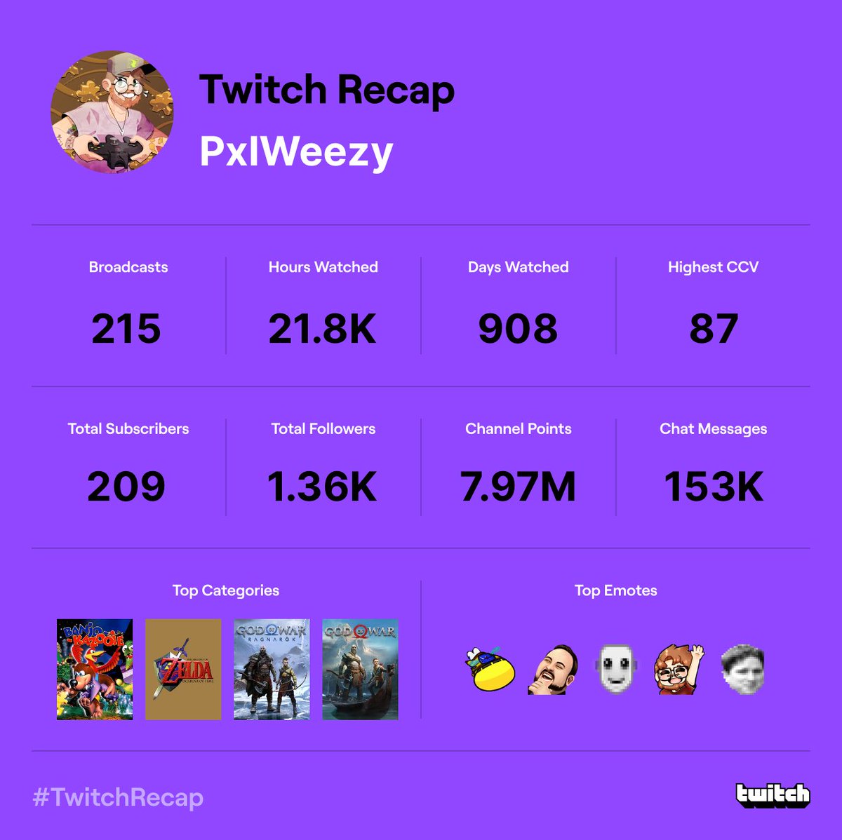 This was a good year <3 I love all those who’ve supported me this far. 

Help me reach Partner for 2023! Spread my channel around, leave a lurk, let’s do it together! 💪

#twitch #TwitchRecap #TwitchAffilate #TwitchPartner